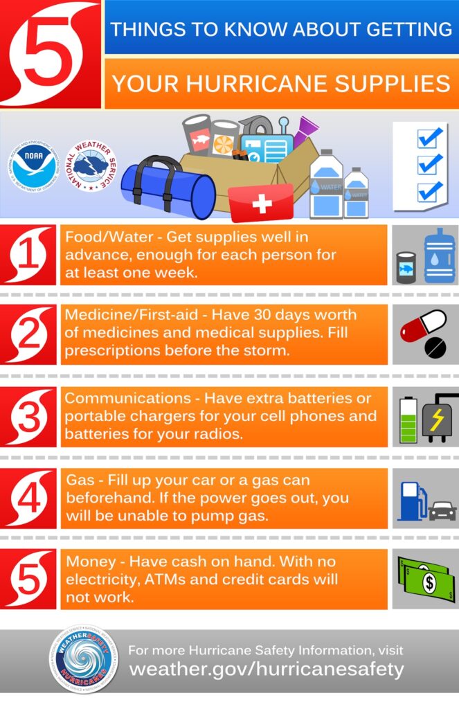 Hurricane Preparation in Florida: Essential Tips for Residents hurricane infographic.jpg