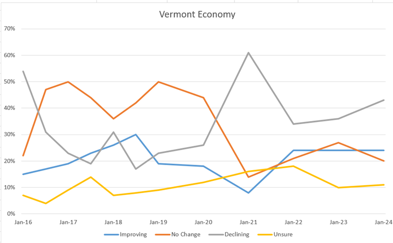 Vermont News Insights: What’s Happening in Your Backyard image 2d13594a a3b9 48fb 8962 374ce16dbc2b.png